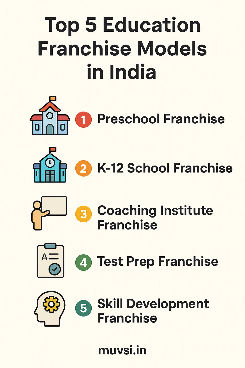 infographic of education franchise models in india