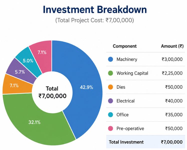 paper plate manufacturing cost breakdown